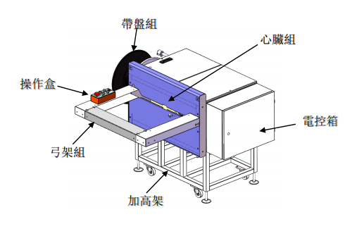 全自動(dòng)打包機(jī)